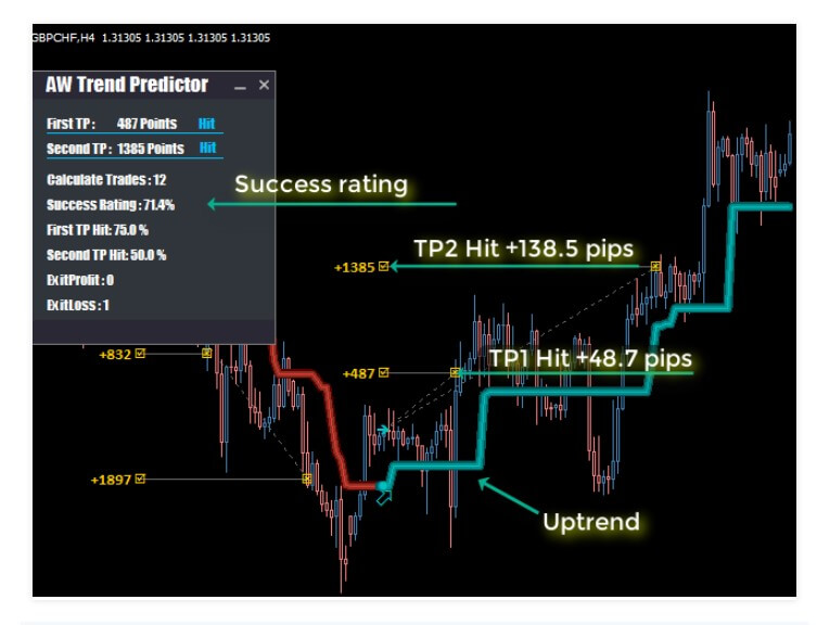 forex indicator predictor review online