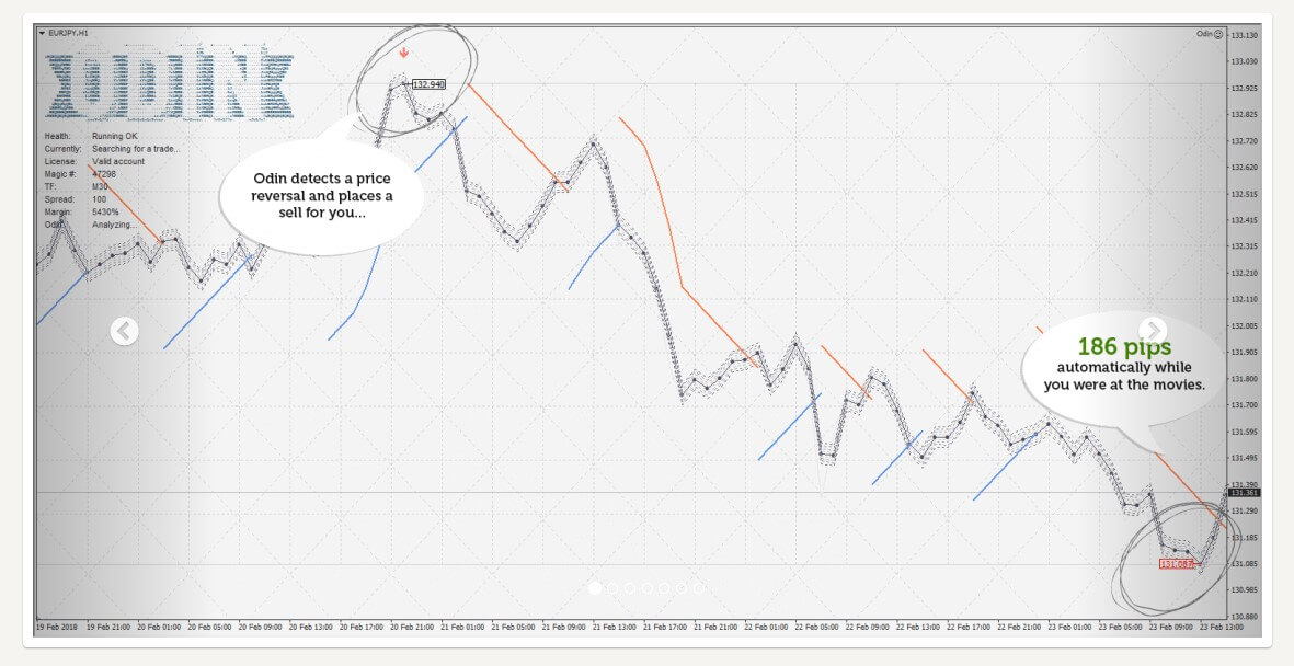 Odin Forex Robot Review | Academy