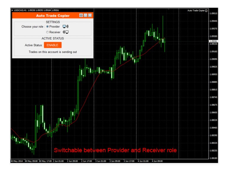 Daily market review forex auto april ethereal twitter