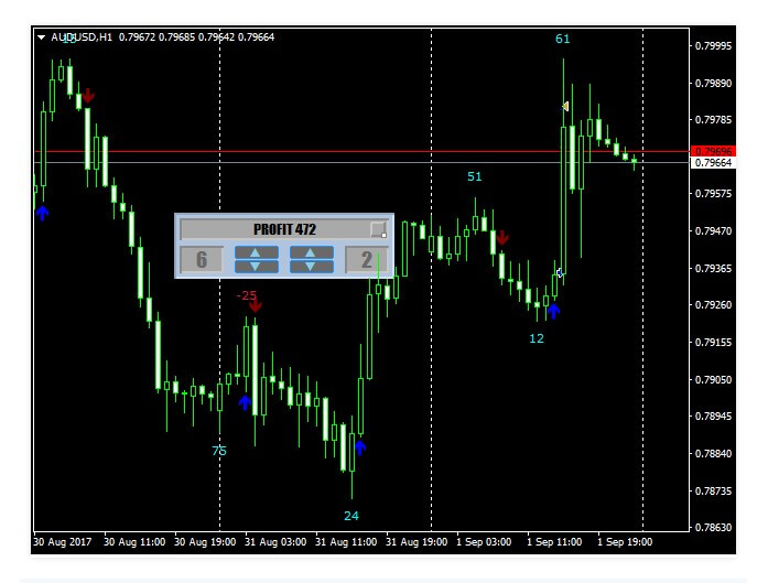 Forex signals mql5 review cc capital forex trading
