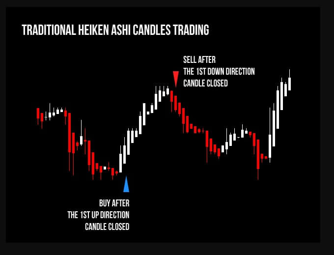 Heiken Ashi Mt4 Ea Review Forex Academy
