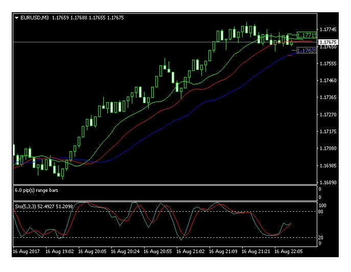 indikator forex handels ice cream