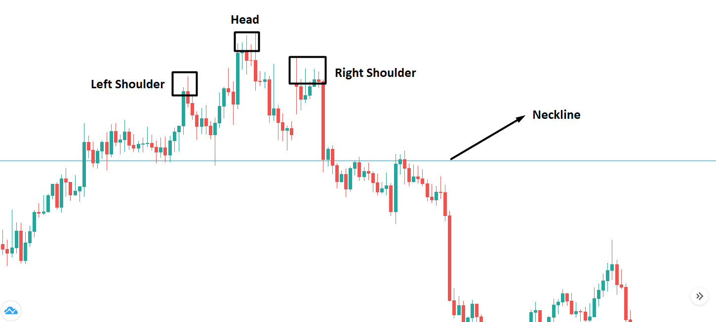 Shoulders and head on forex forex breakdown strategy