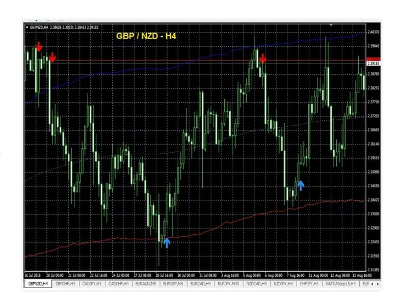 Sniper forex indicator miracle forex