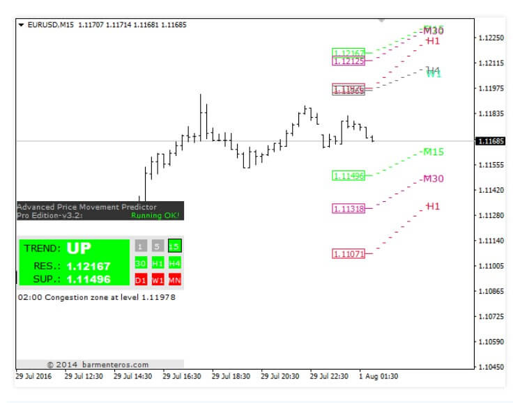 Predictive indicators for forex hp ux cluster basics of investing