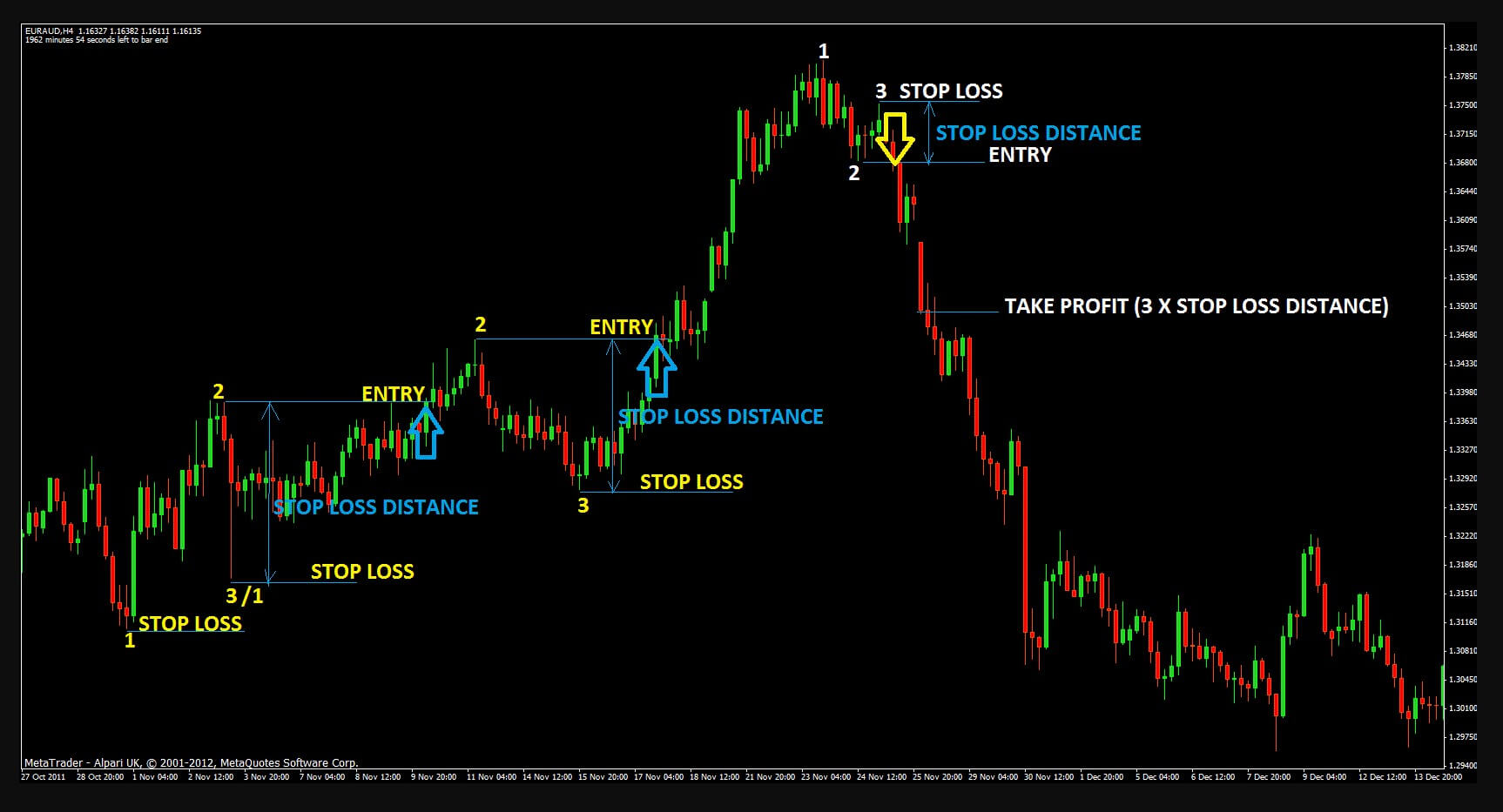 Swing trading forex system cryptocurrency for dummies youtube