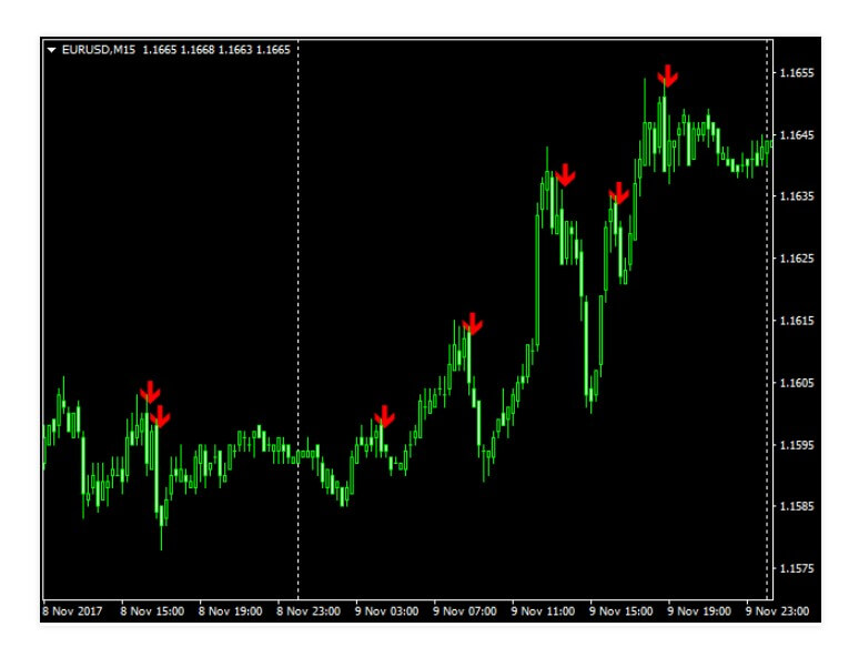 Forex candle indicators financial activity definition