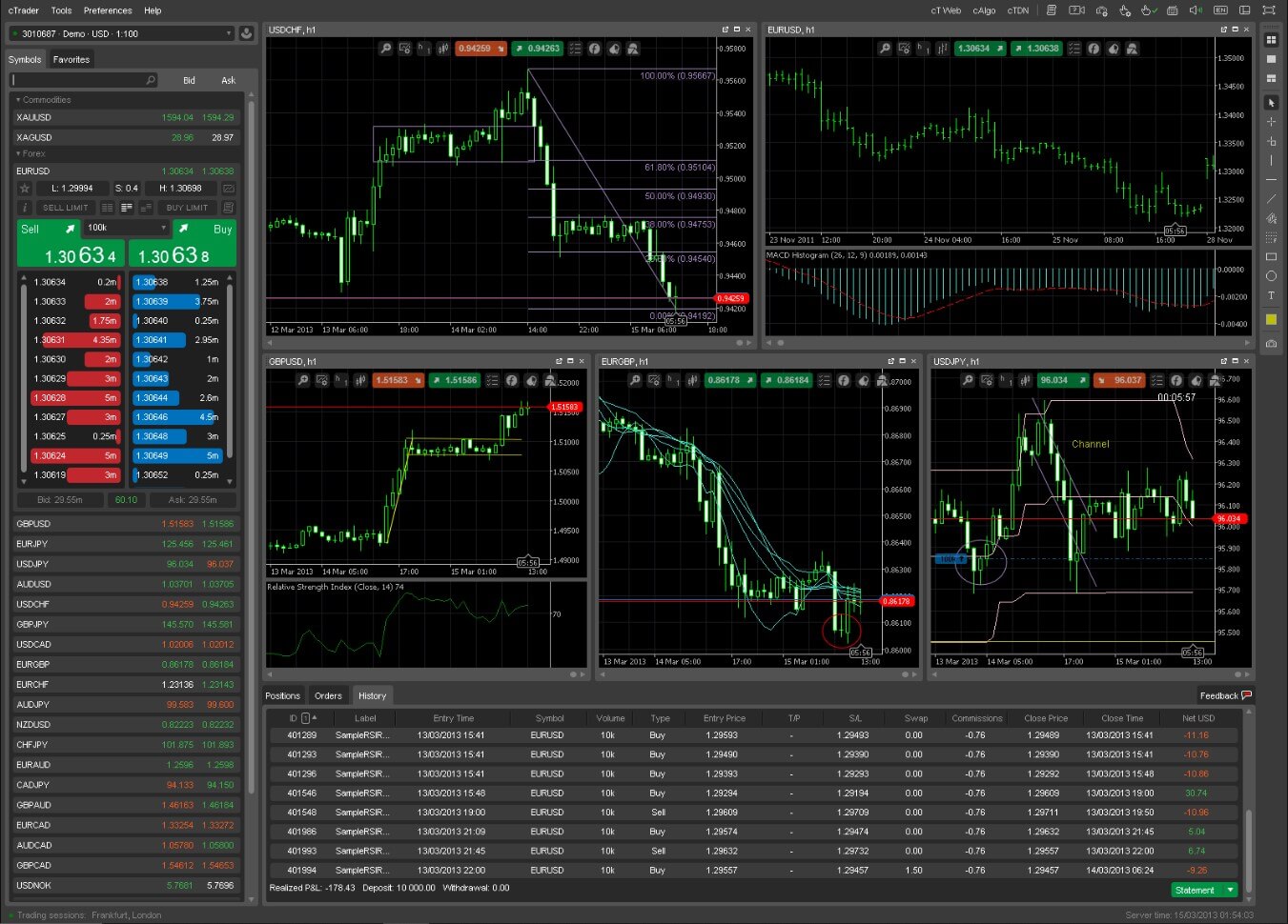 Overview of the cTrader Forex Trading Platform – Forex Academy