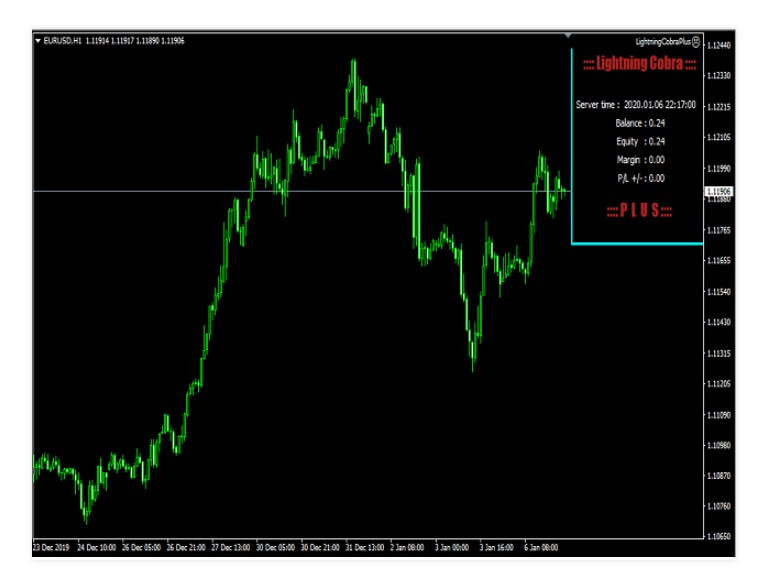 forex plus academy