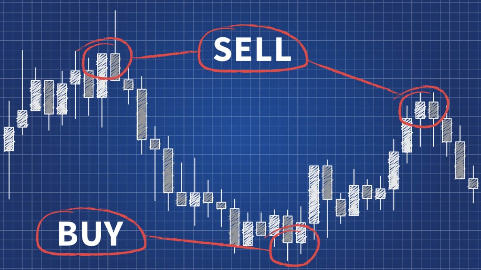 The Trader's Guide to Buying Forex Signals | Forex Academy