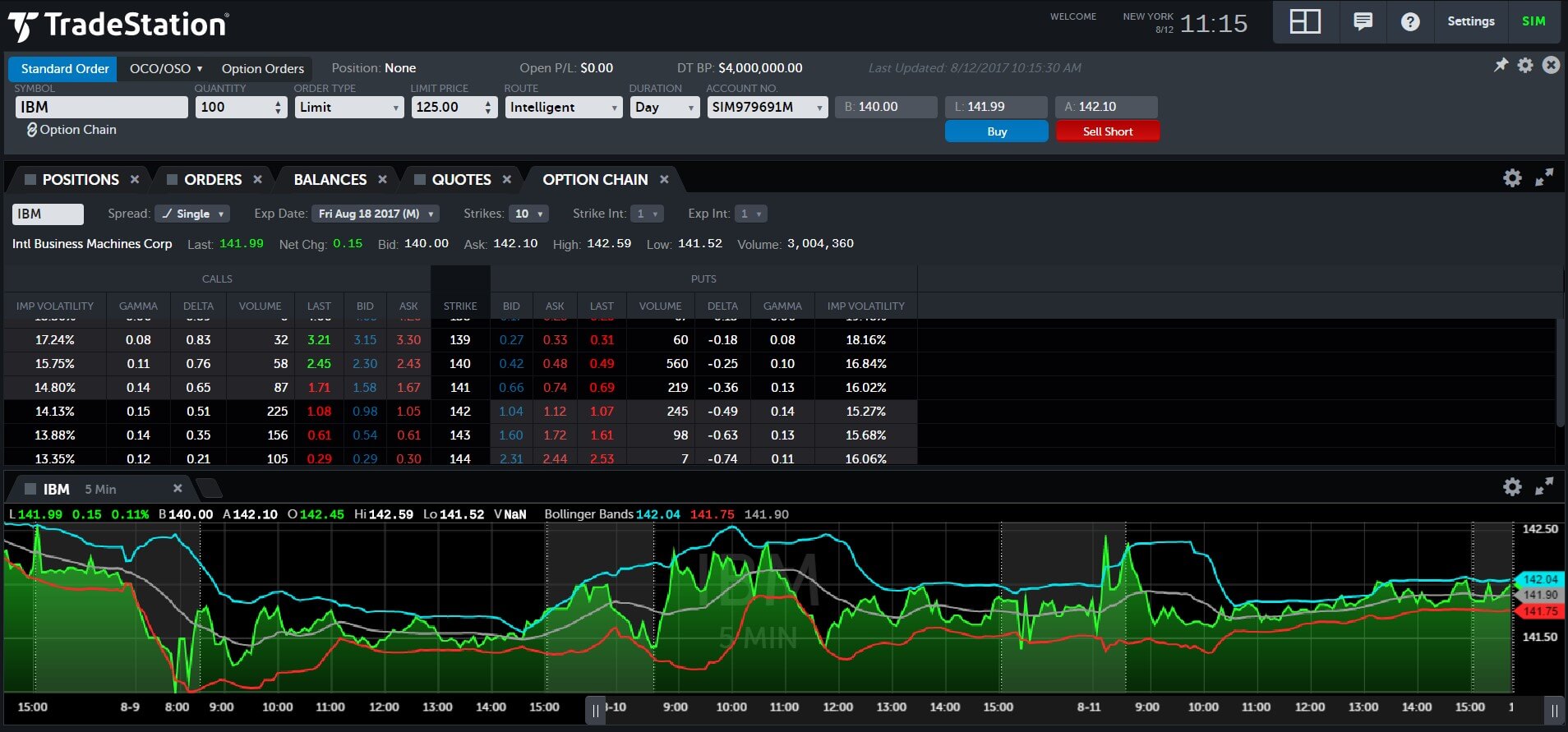trading forex with tradestation group