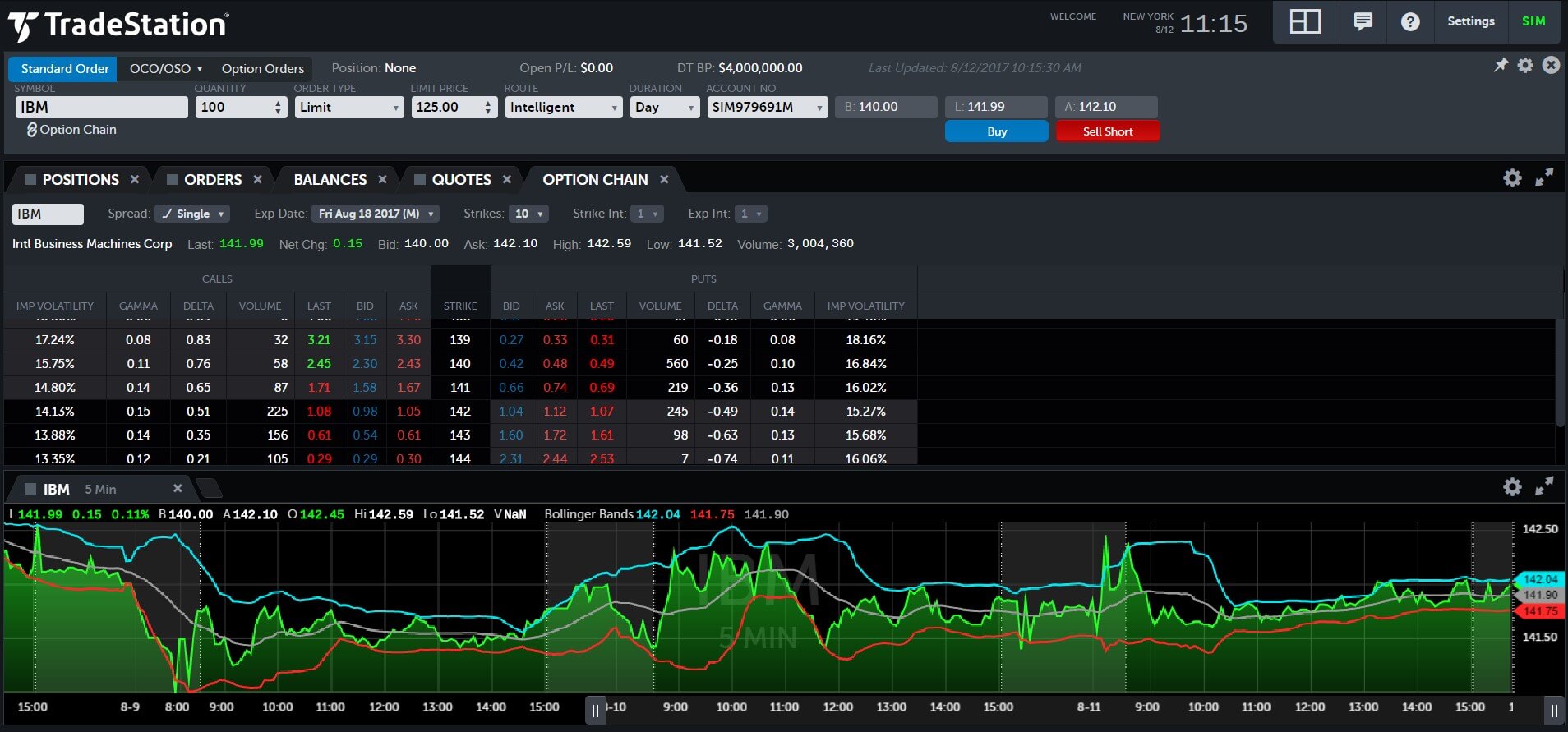 Overview of the TradeStation Forex Trading Platform ...