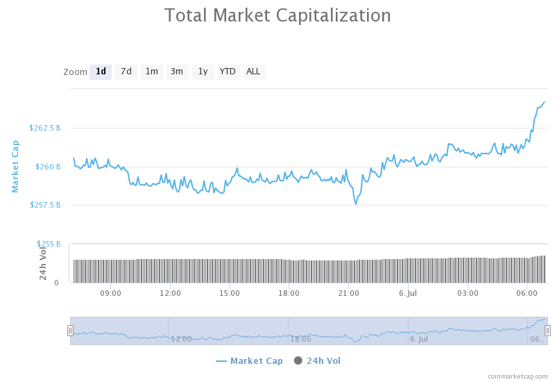 stock price for crypto