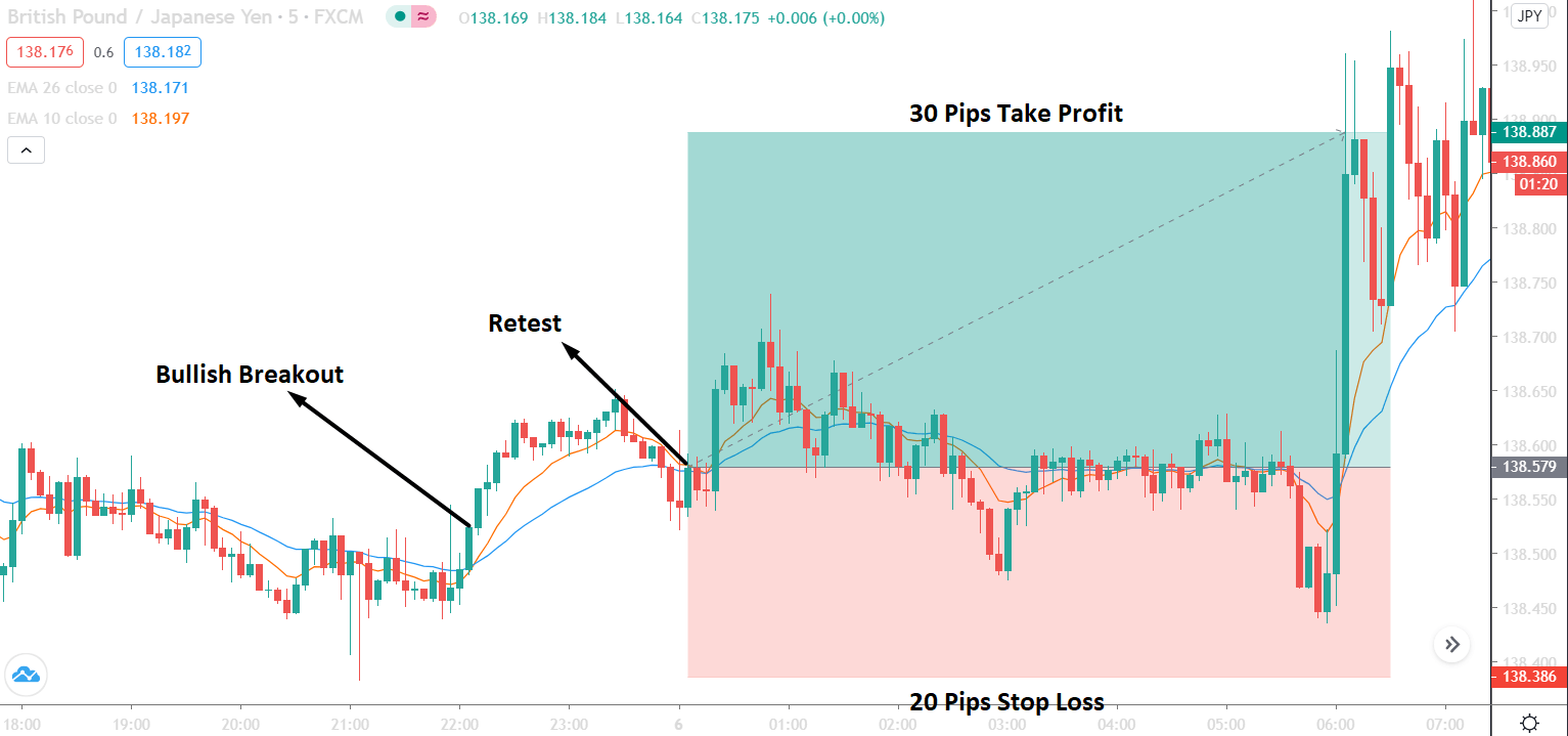 Is 30 pips good?