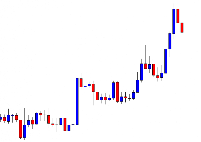 how to stop forex chart from moving to last candle