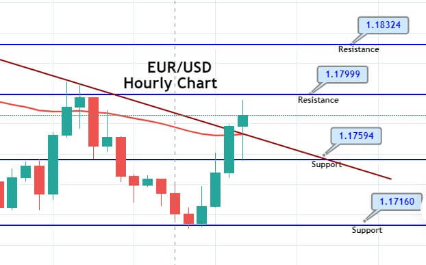 Manual Close at 20 Pips – Reason Explained! | Forex Academy