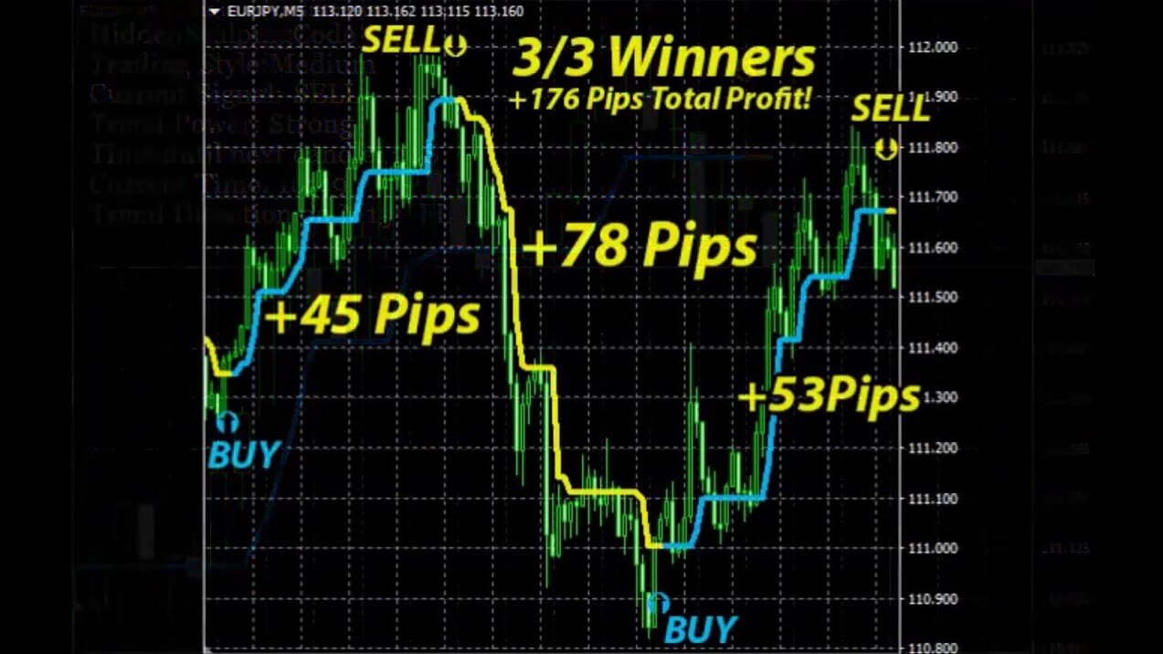 Pips forex profit factor forex contests