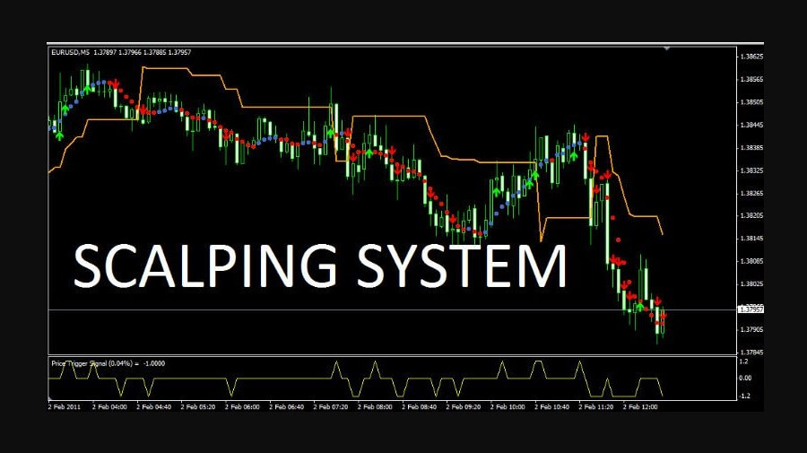 Forex scalping what is it capital bitcoin