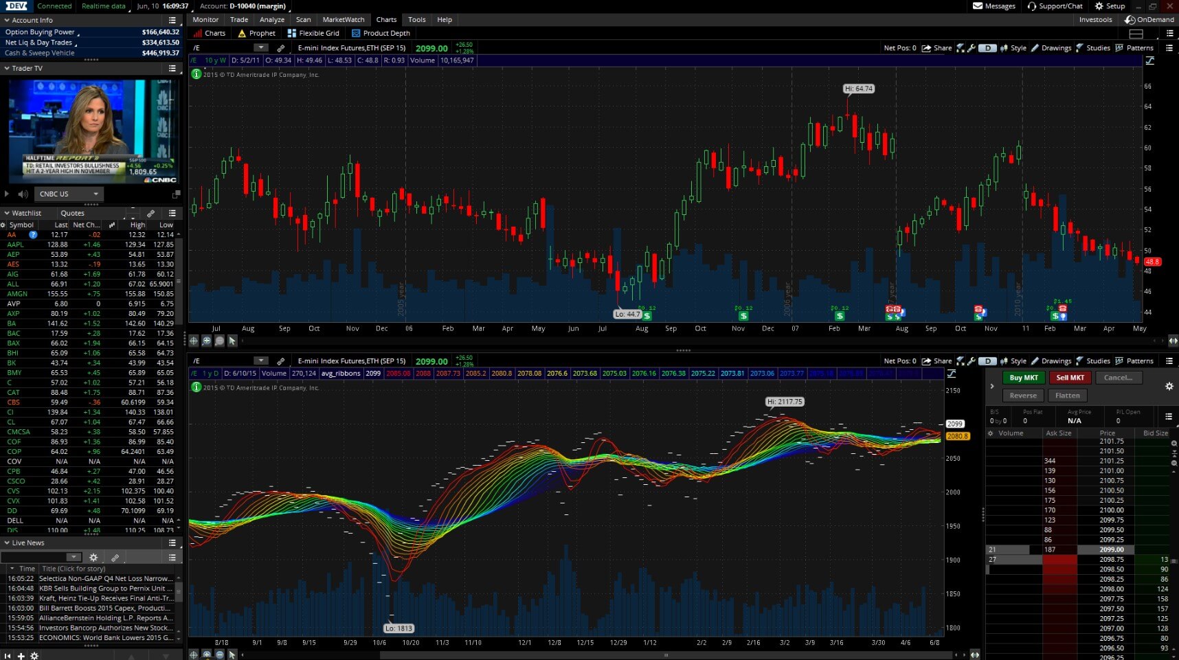 Td Ameritrade Mobile Platform / Thinkorswim Mobile Stock ...