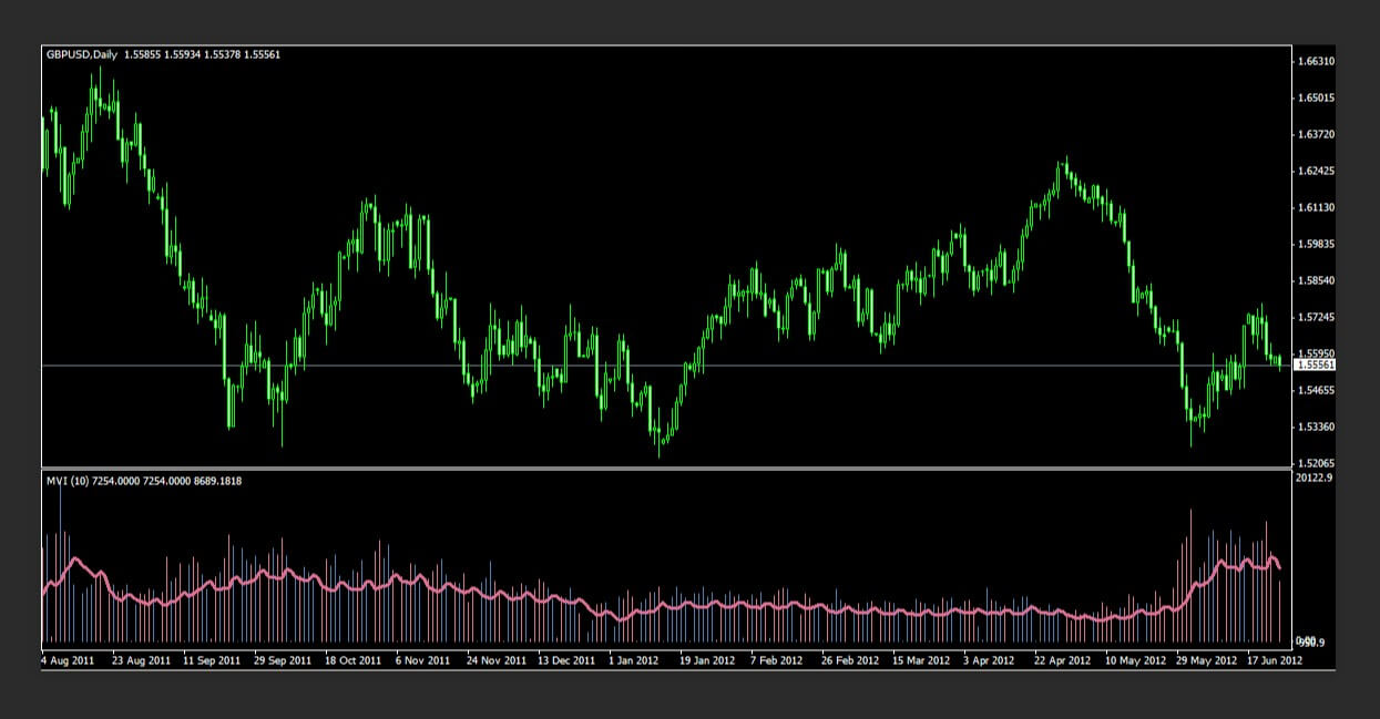 Best forex trading indicators 2012 reviews about the forex world