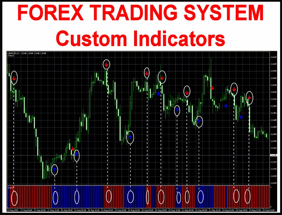 Custom forex indicators kesarevo sechenie otzivi go forex
