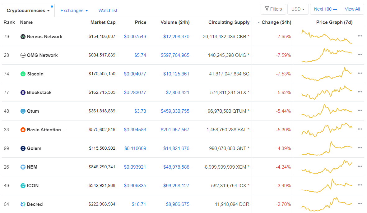 Crypto all time high list 0.00050813 in bitcoin