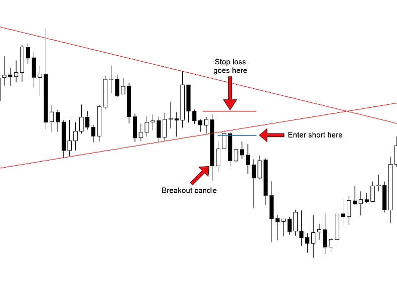 world forex profitable strategy