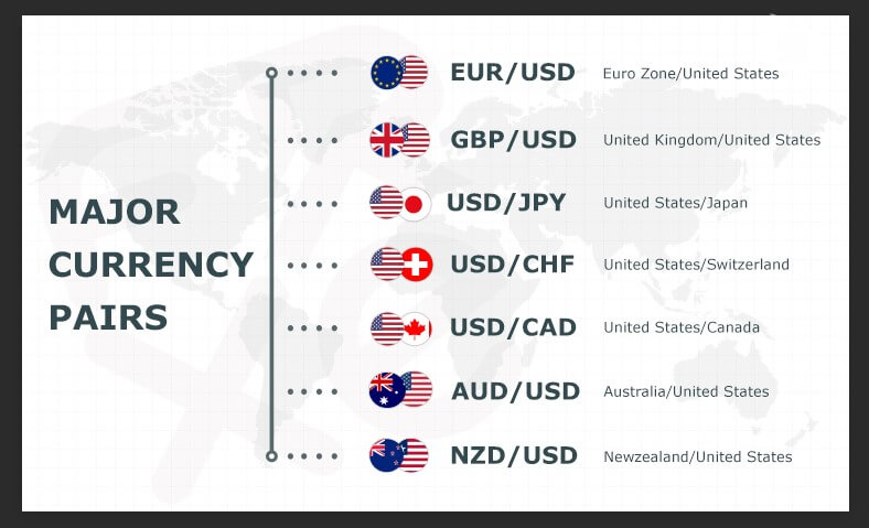 usd to pair all currencies