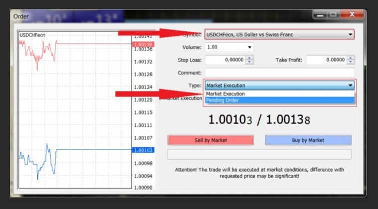 What is a Pending Order in Forex? | Forex Academy