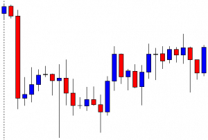 Forex weekly high low strategy games martingale grid on forex