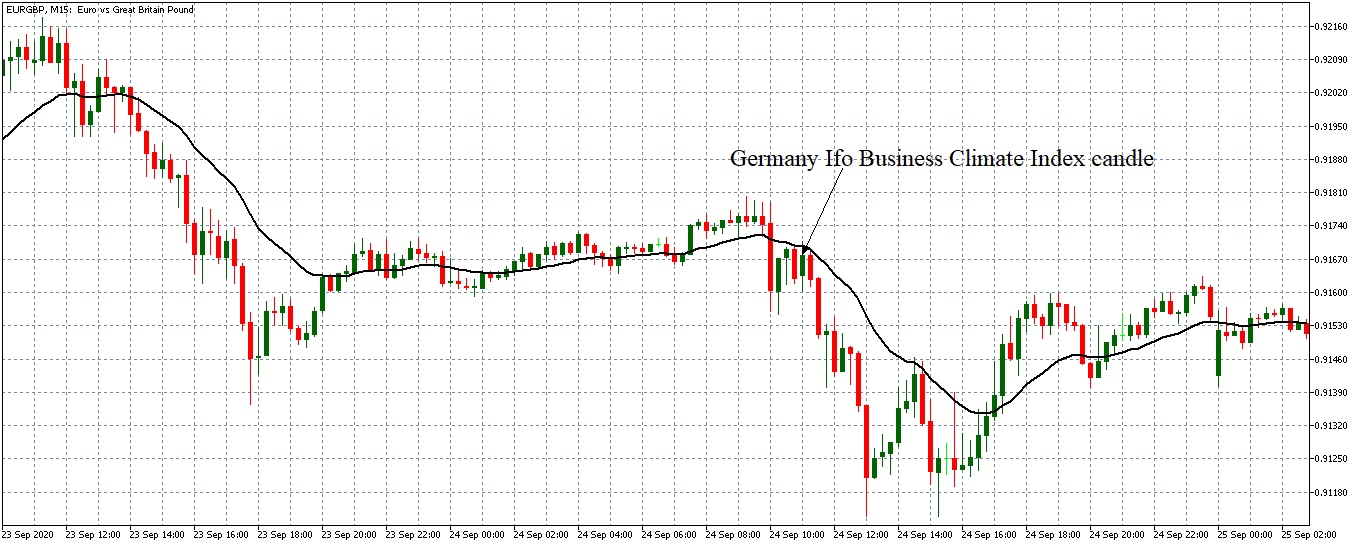 German ifo business climate forex factory definition forex