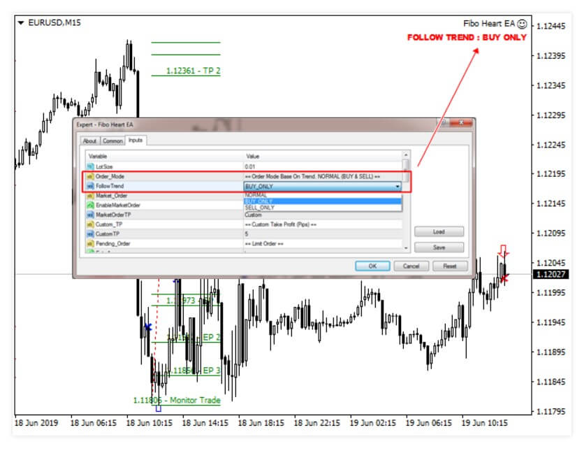 Forex on fibo reviews kincorth swimming pool session times forex