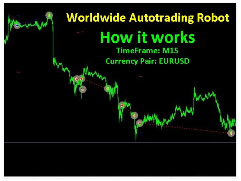 kostenlose forex roboter bewertung commodity futures trading margin requirements