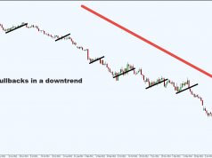 Forex Chart Patterns Might Be an Illusion | Forex Academy