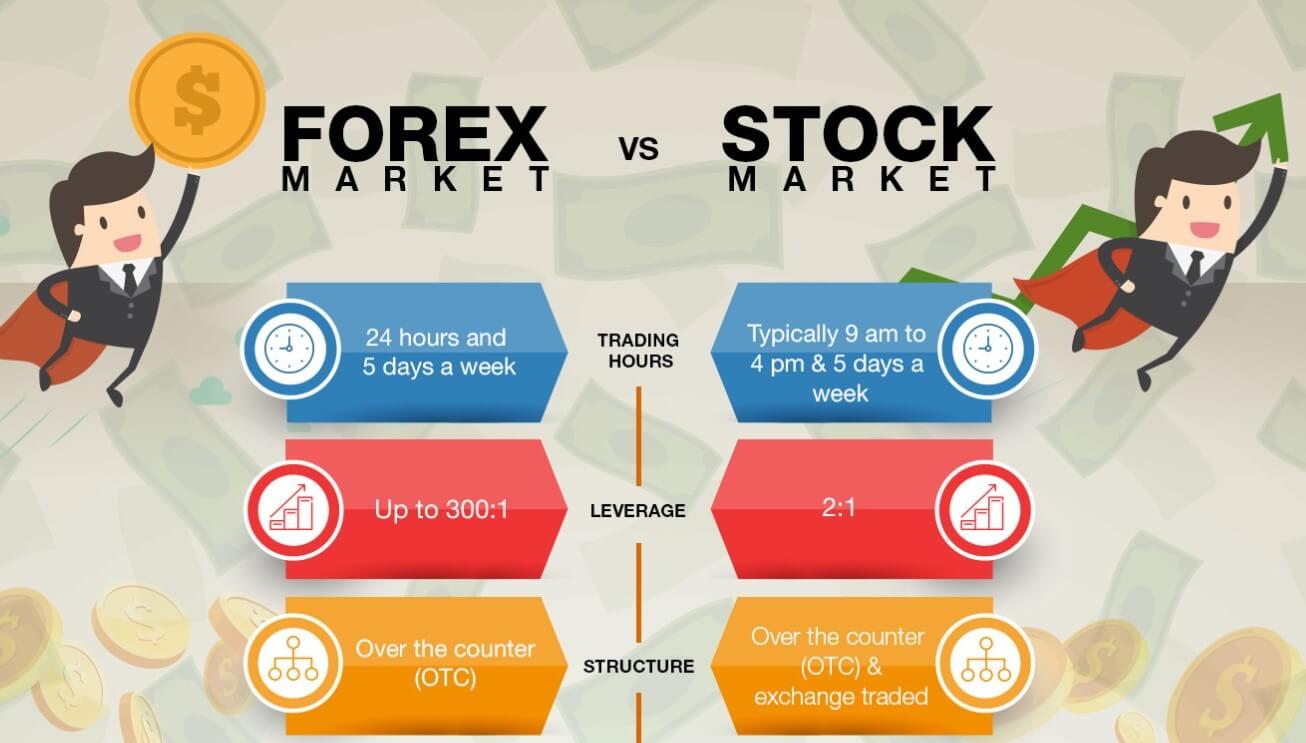 how to start trading forex