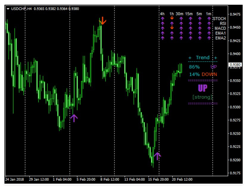 forex entry exit