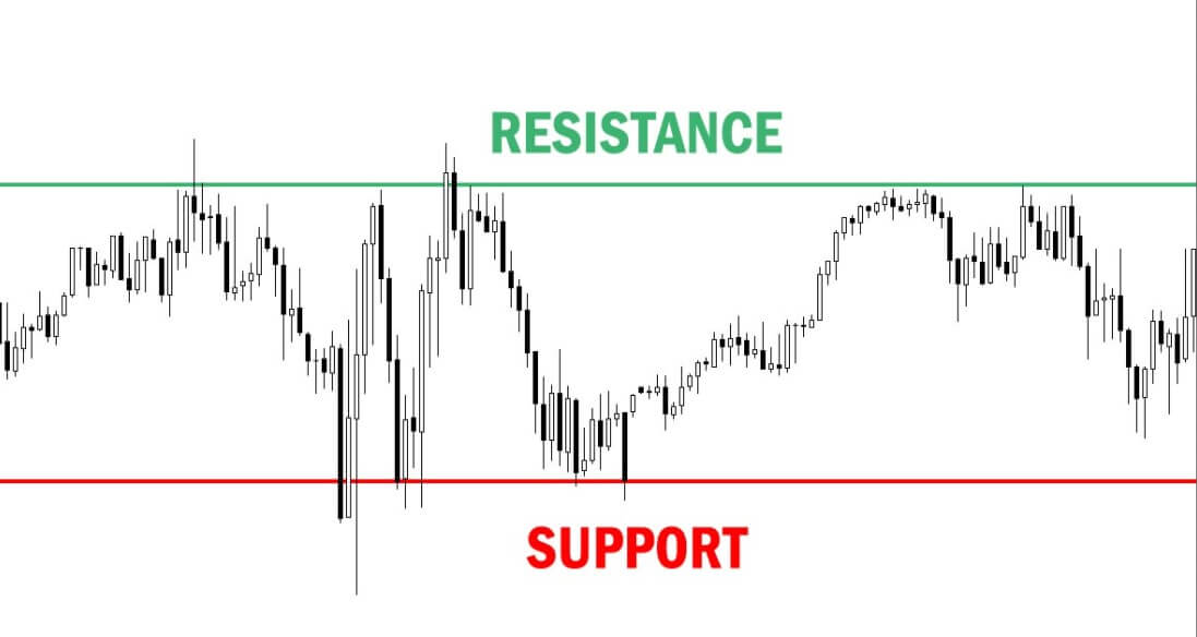 Supports время. Support and Resistance. Trading support and Resistance. Support and Resistance Levels. Kg support and Resistance.