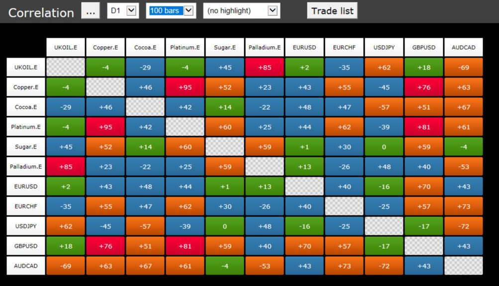 Mataf net forex trading correlation table ir atlanta hawks point spread