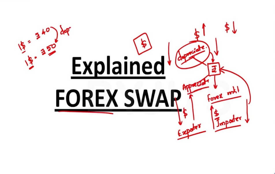 How forex swap workshop for forex, the strategy is simple