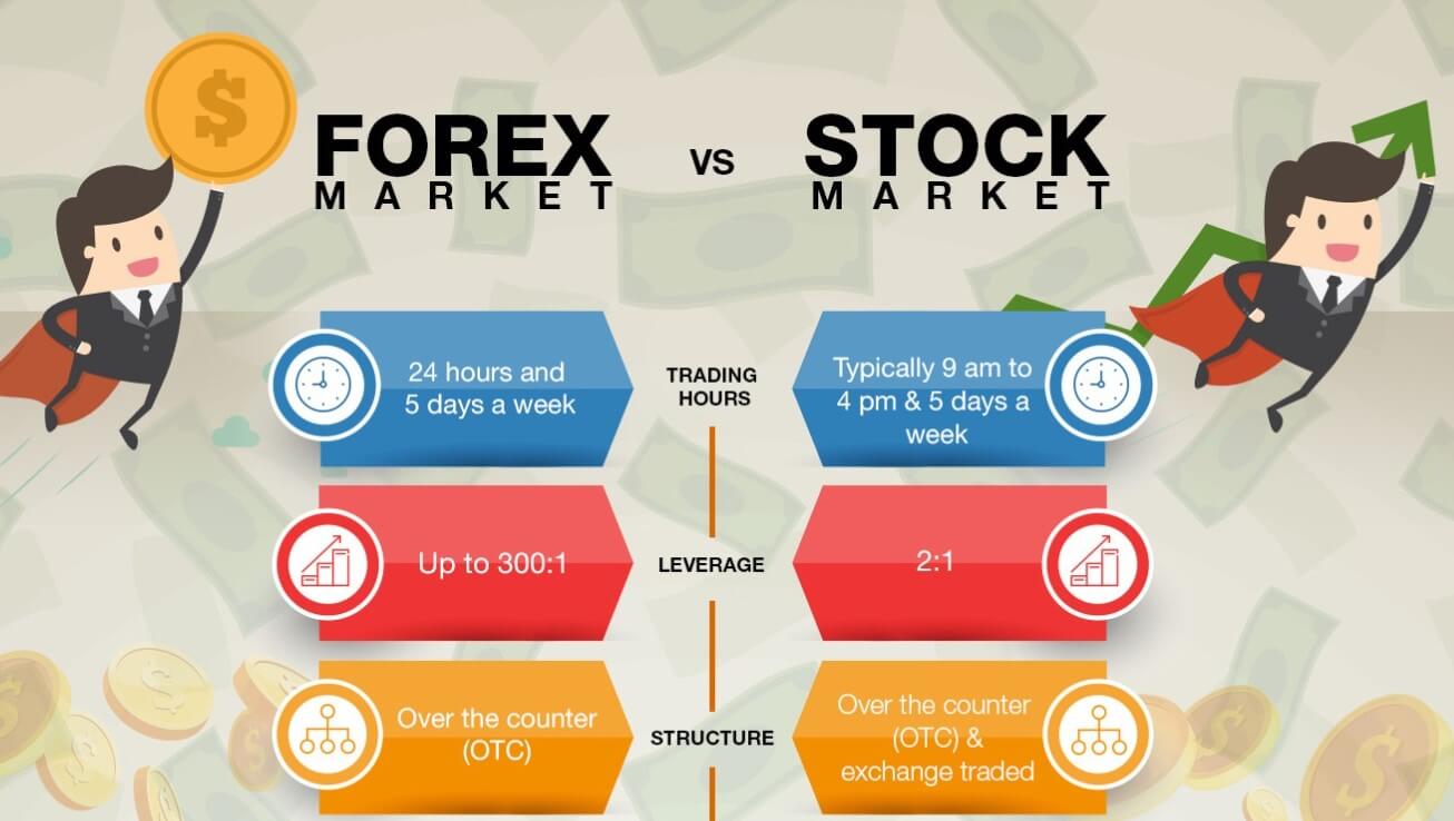 how stocks are better than forex