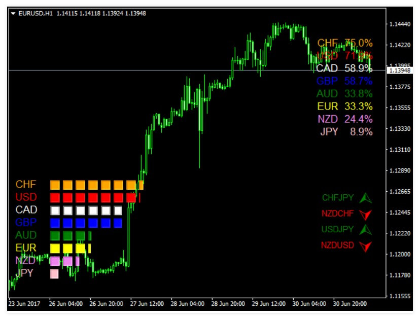 Base Currency Strength: Analysing Forex Trends and Opportunities