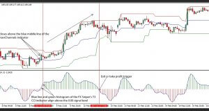 Forex academy sniper special course chart breakout strategy in forex