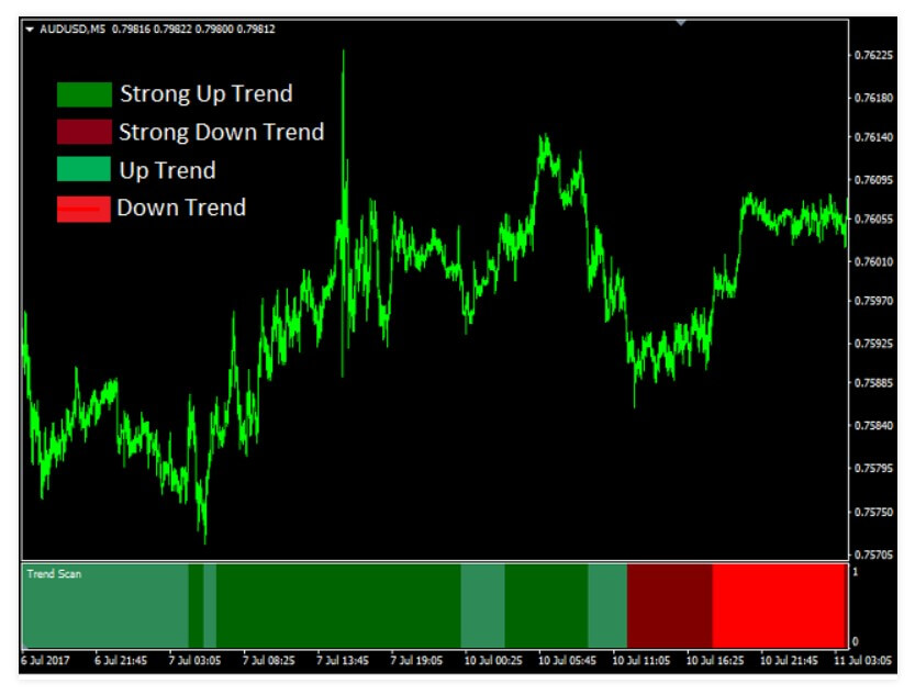 Forex mt4 indicators with screenshots bogle investing in the 1990s the site