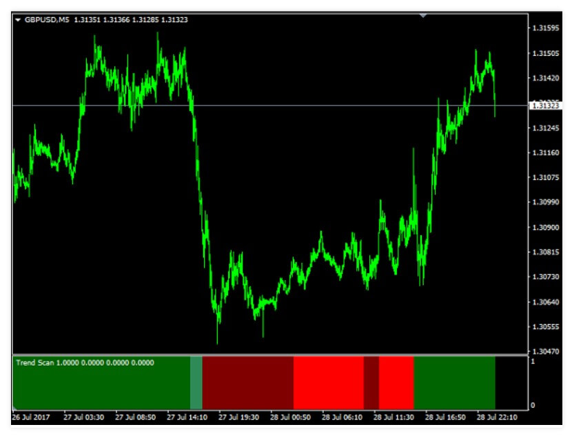 forex trend előrejelző szoftver)