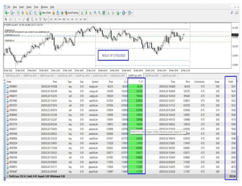 Trend Scalper Pro Forex Ea Review Forex Academy