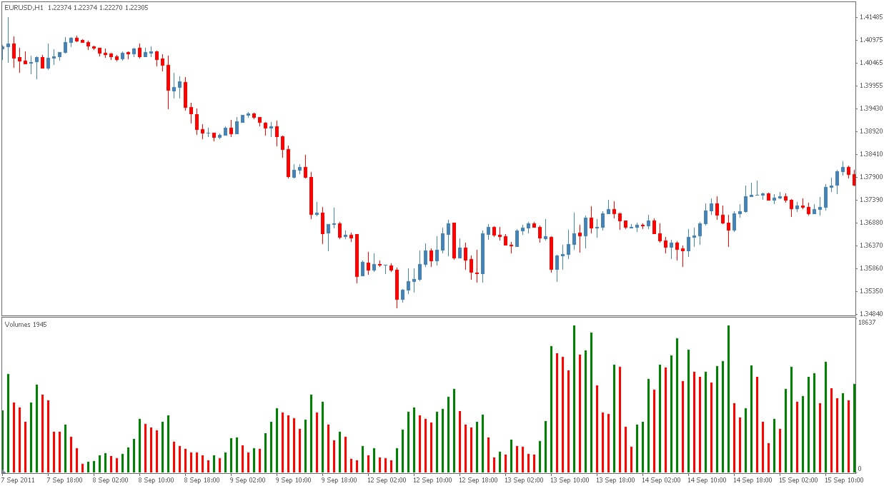 Forex volume chart a point on the forex chart