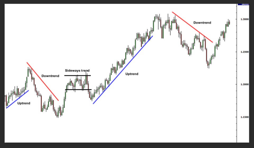 Forex trend lines trading forex strategy indonesia execution