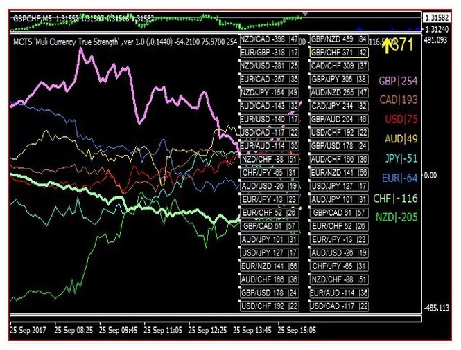 Multi-currency forex indicators forex trailing stop ea mt4