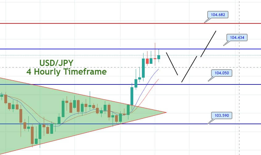 Forex signal usd/jpy globe and mail business investing online