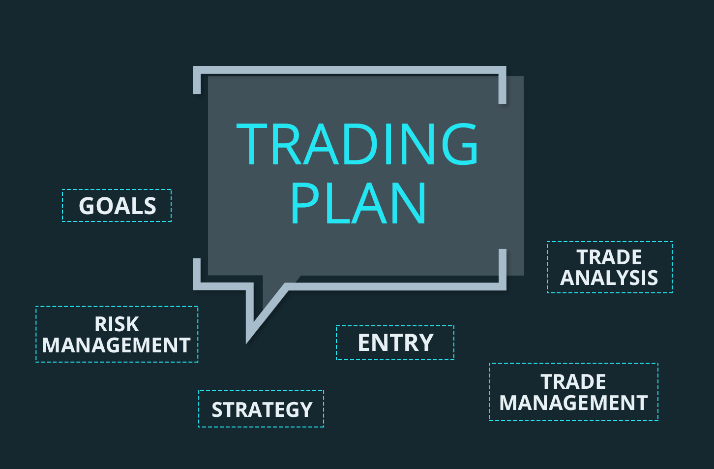 How To Construct and Write Up Forex Trading Plans | Forex Academy